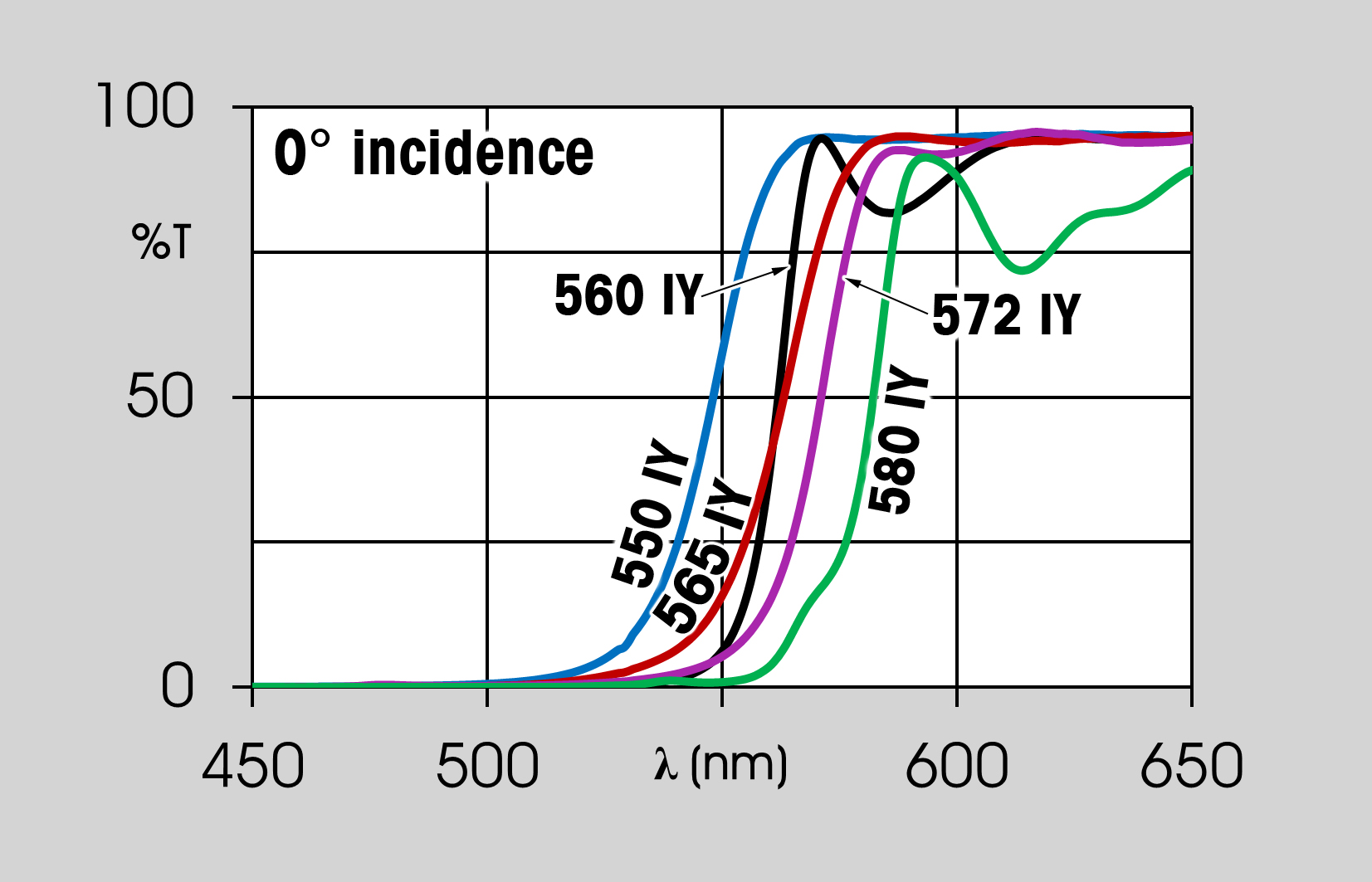 dichroic filters graph